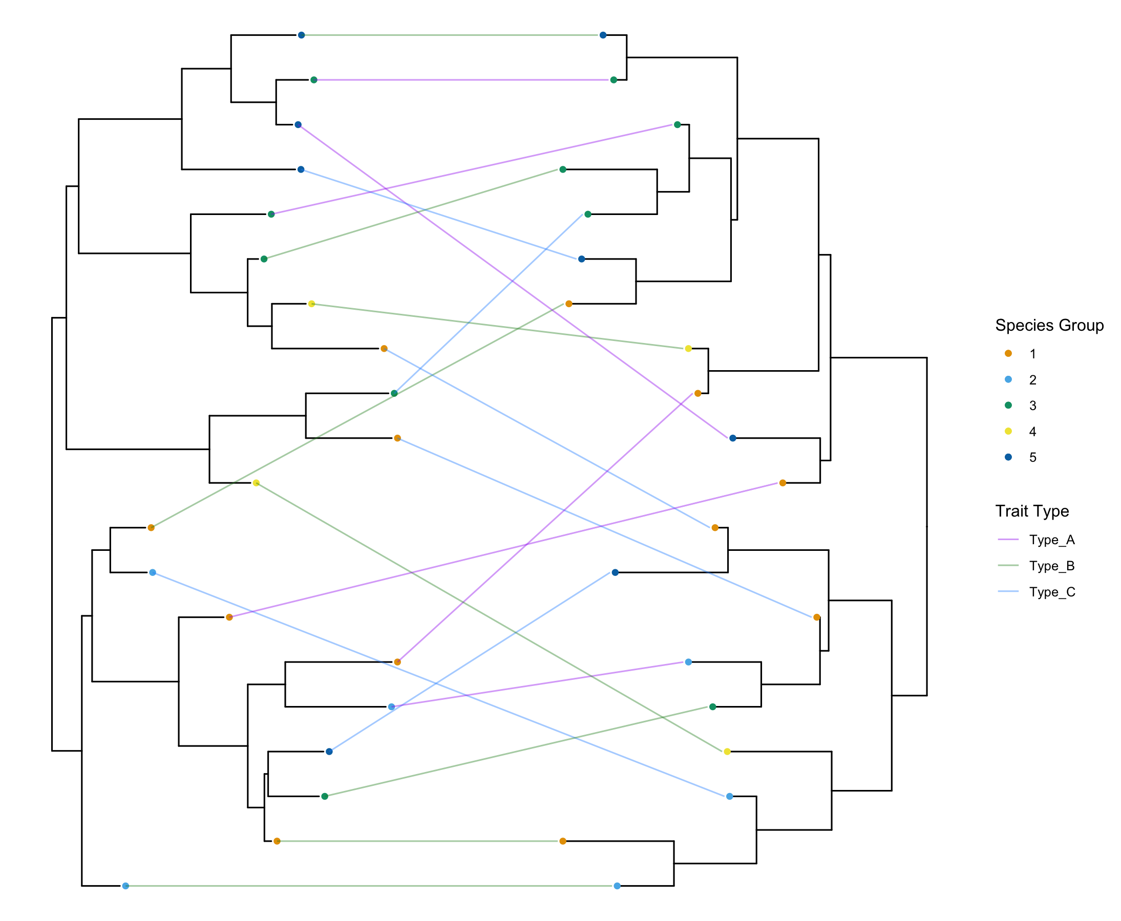 How to make Co-phylogeny plot:  easy tanglegram in R (Updated Method)
