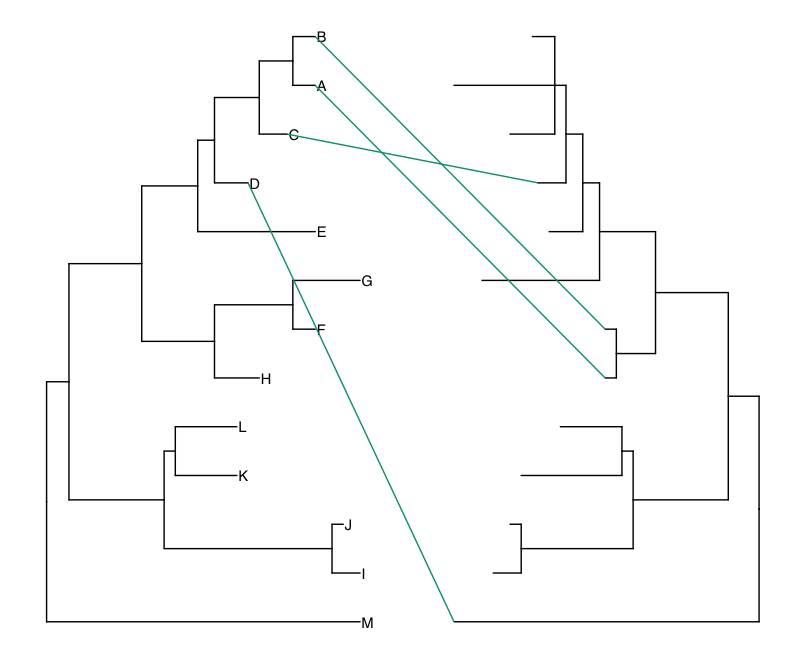 How to make Co-phylogeny plot:  easy tanglegram in R